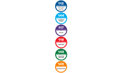 Les numéros Suisse d'appel d'urgence