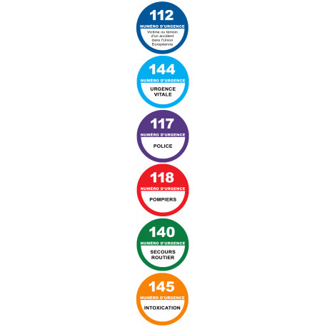 Les numéros Suisse d'appel d'urgence